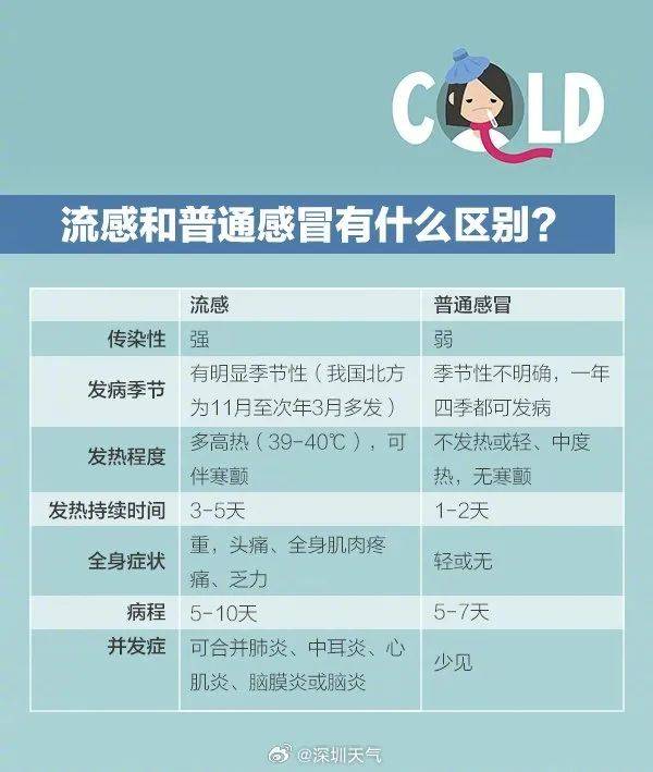 未来一周冷空气不断补充影响，最低气温将降至20℃以下，深圳终于入秋有望了？