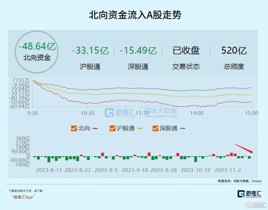 别慌！多头还在路上