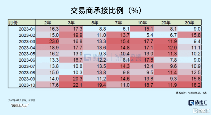 别慌！多头还在路上