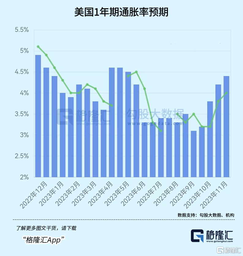 别慌！多头还在路上