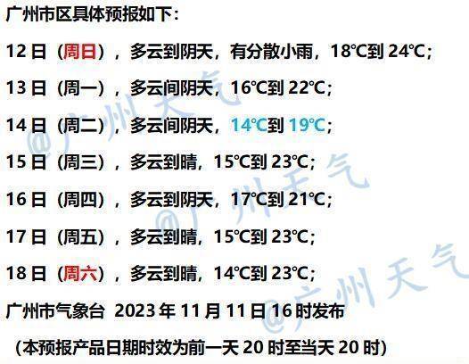 温度记丨冷空气接力势如破竹，给广东气温跳水来点“冻”力