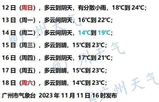 冷空气“N连击”来袭！明起广东开启“换季式”降温，今冬是冷还是暖？