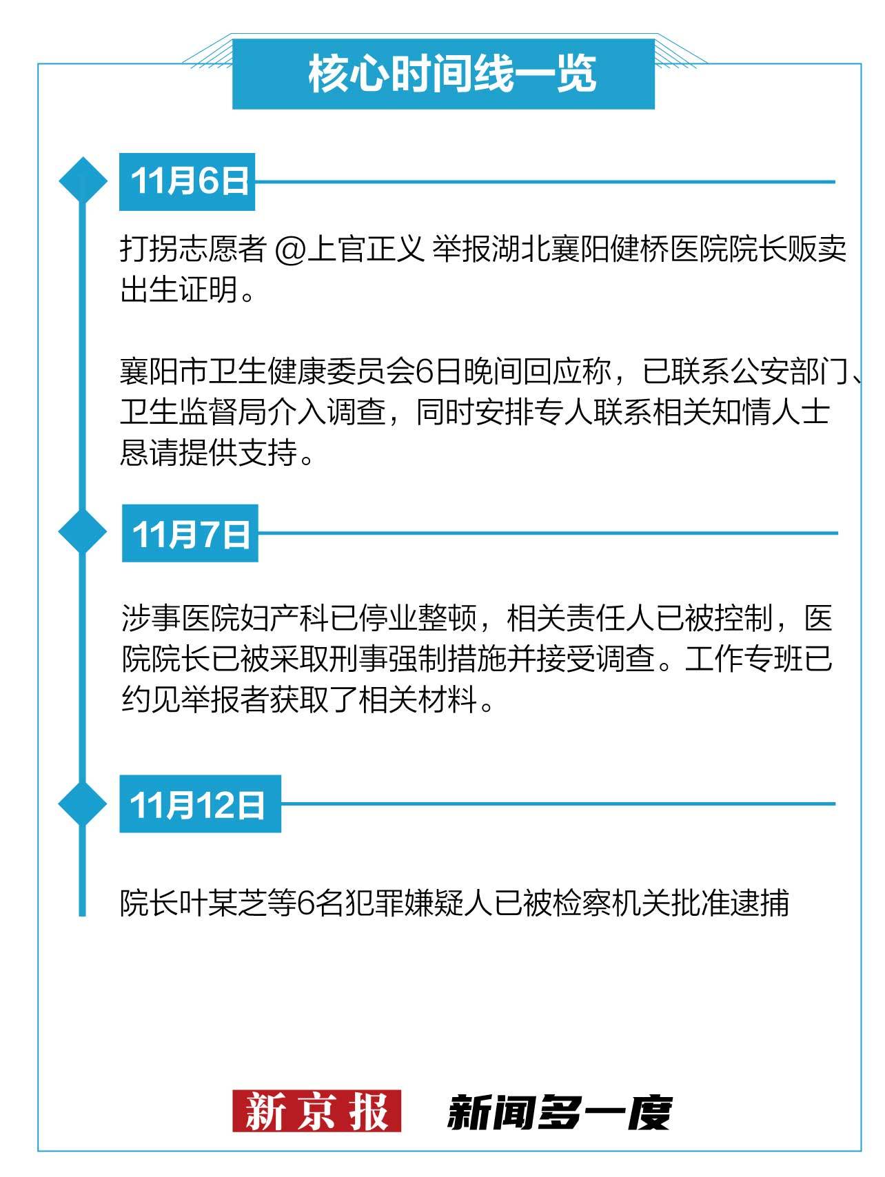 新闻多一度丨被倒卖的出生证 倒卖的到底是什么？