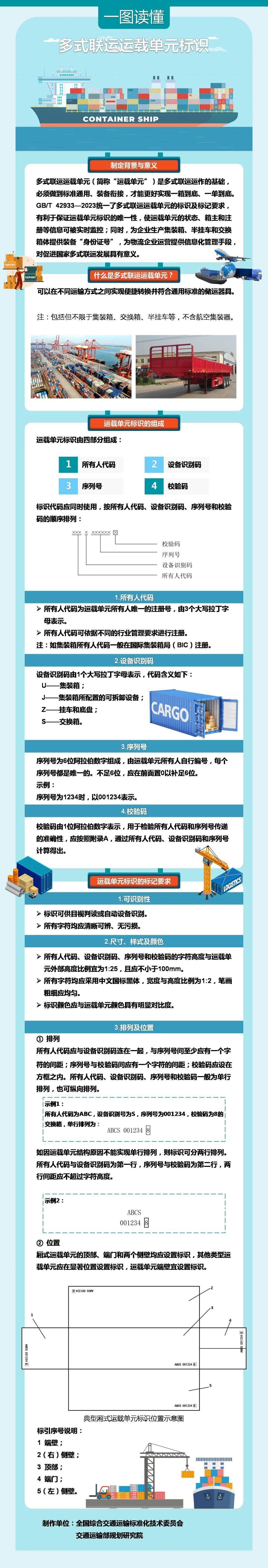 这两项多式联运国家标准将于12月1日起实施