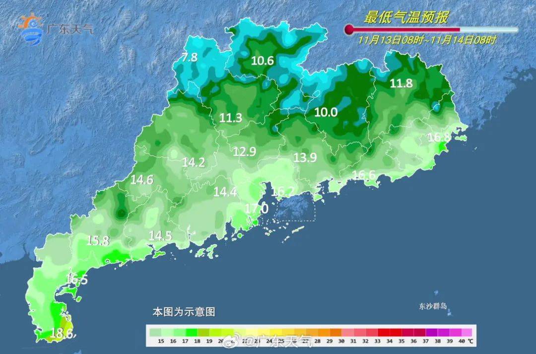 最低14℃！明起广州气温开始“大跳水”！