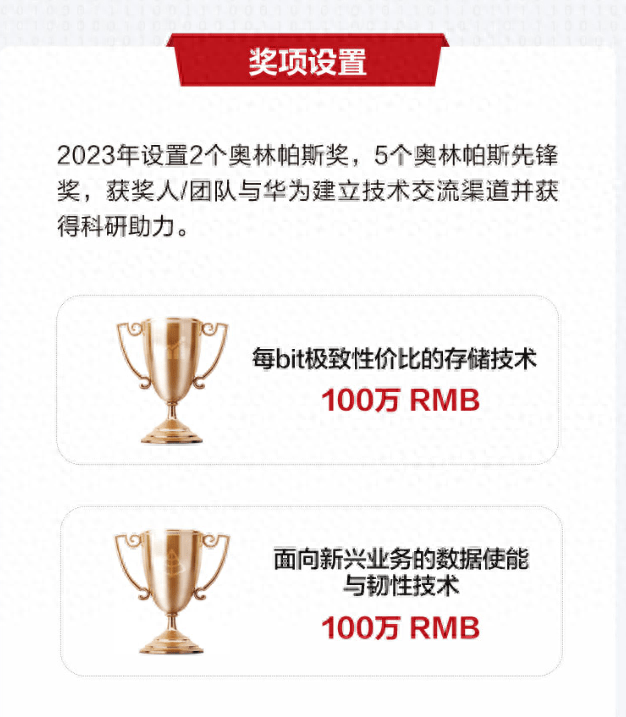 华为宣布：悬赏200万