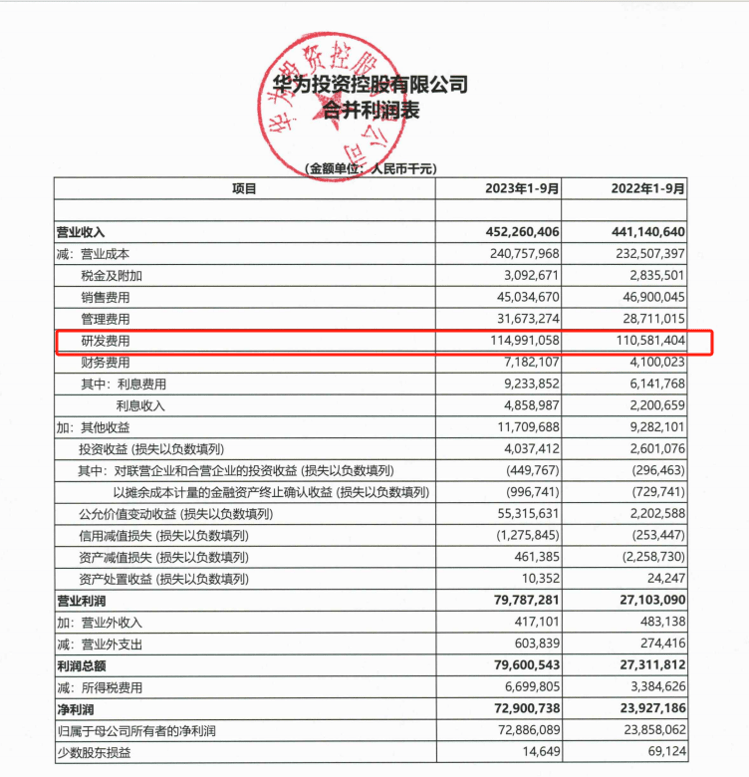 华为宣布：悬赏200万