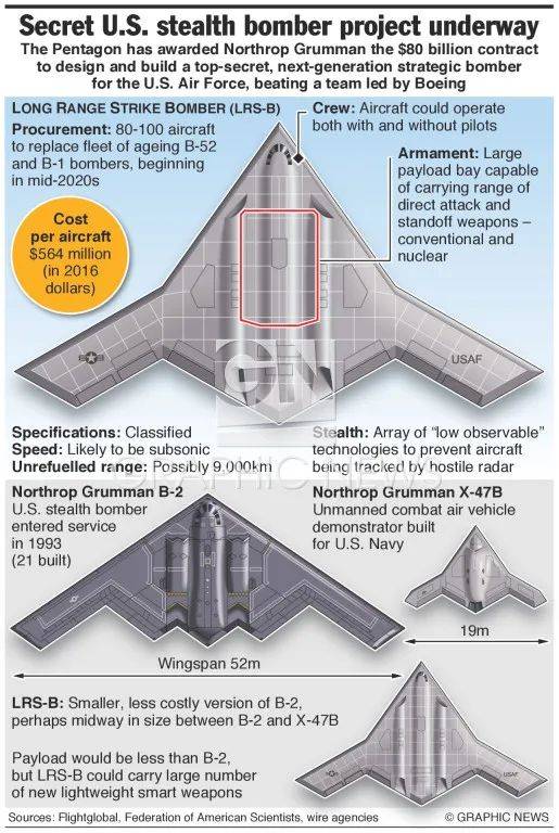 刚刚试飞的B-21，有多先进？可能会有一个狡猾的用法