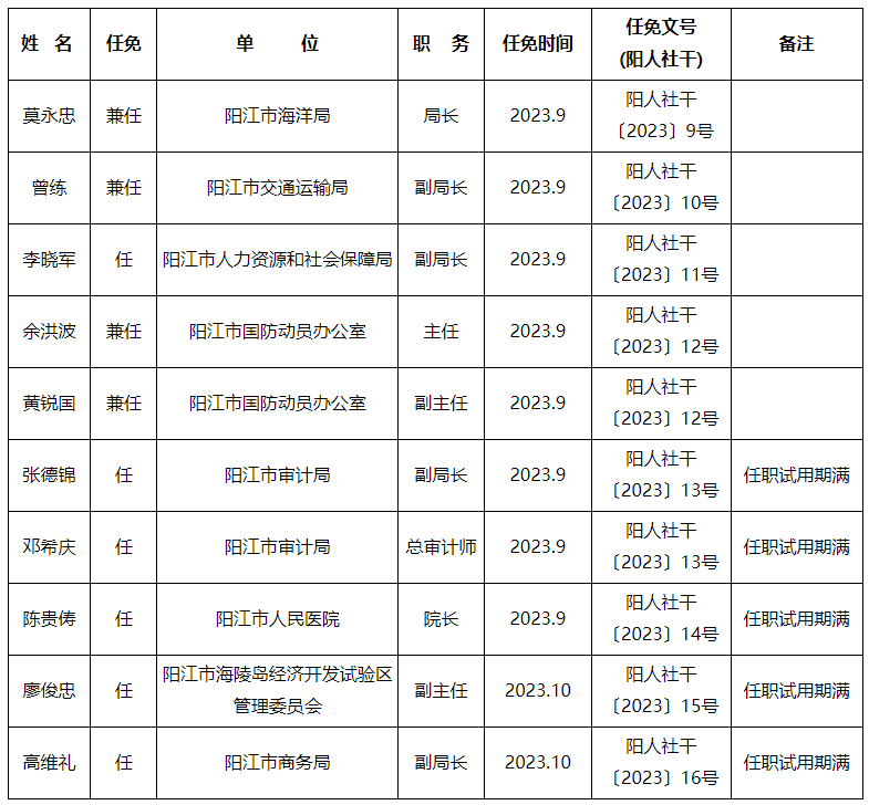 广东最新人事任免