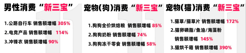 男人消费超过狗，是双十一不行了，还是男人觉醒了？