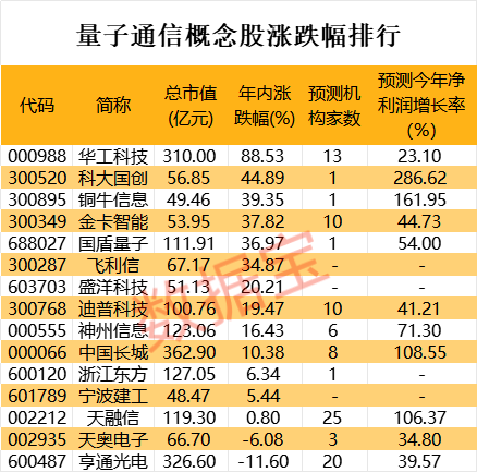 又遥遥领先？华为Mate60 Pro再现黑科技，量子密话定制终端亮相，打电话不怕被监听（附股）