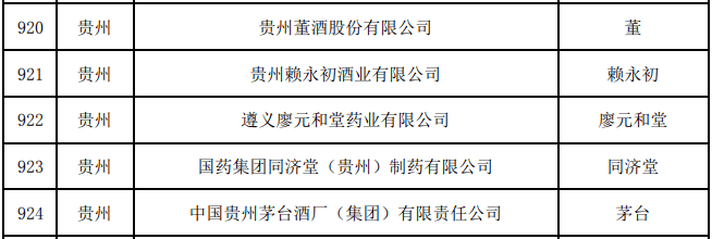 中华老字号复核结果出炉！贵州有这些→