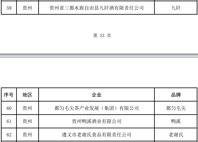 中华老字号复核结果出炉！贵州有这些→