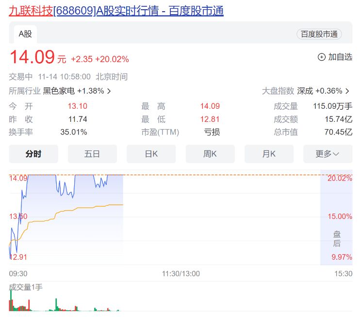 鸿蒙不再兼容安卓 全球第三大系统站起来了 概念股20cm涨停