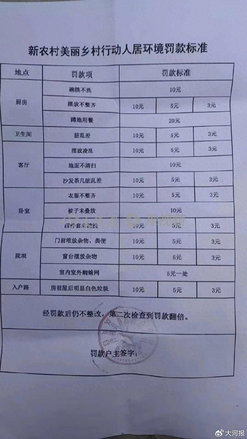 四川一地规定不叠被子、不洗碗筷罚10元，屋内外有蜘蛛网每处罚5元，当地回应：确实存在，帮助提高个人卫生