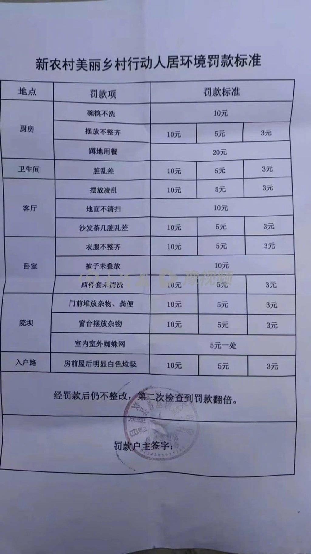 四川一地规定居民家不叠被子罚10元，当地回应