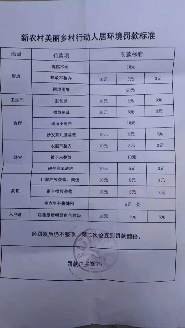 四川一地规定居民家不叠被子罚10元，当地回应