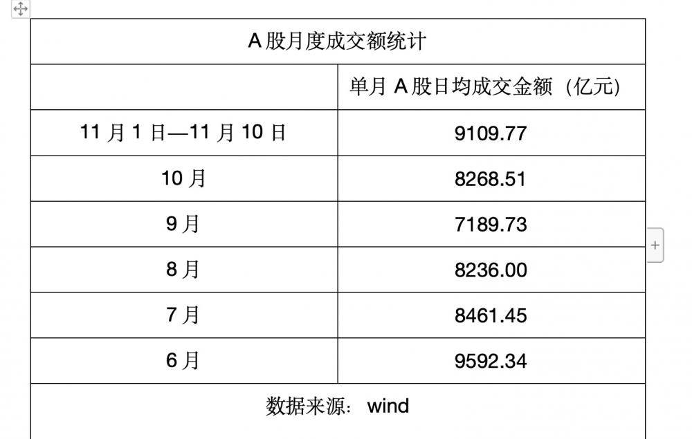 杠杆资金加仓净买入超 200 亿，A股冬天里的一把火