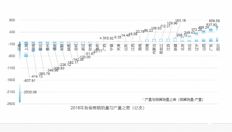 国家控烟目标恐难实现，学界再次呼吁提高烟草税