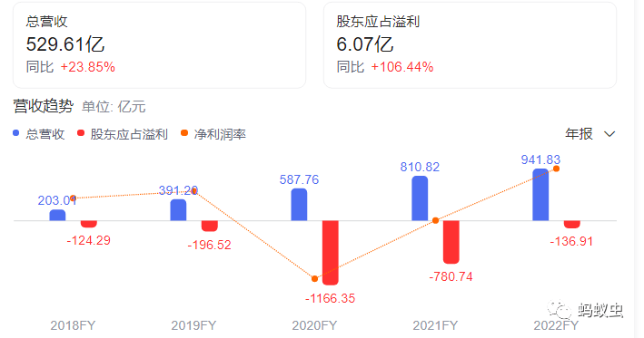 双11一头撞上天花板，淘天京东够拼但无力，“群雄”时代即将到来