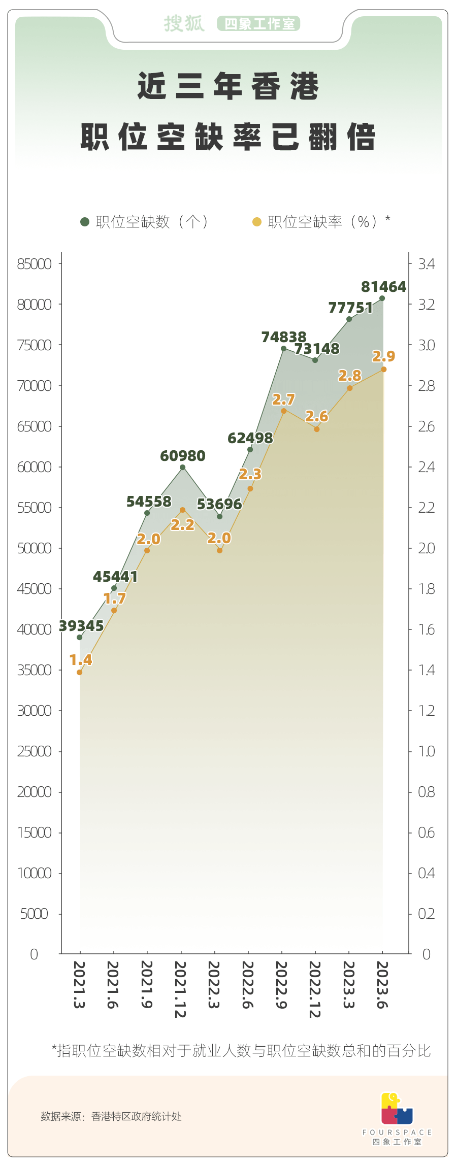 中国哪里月薪达到2万？这座城市正到处抢人