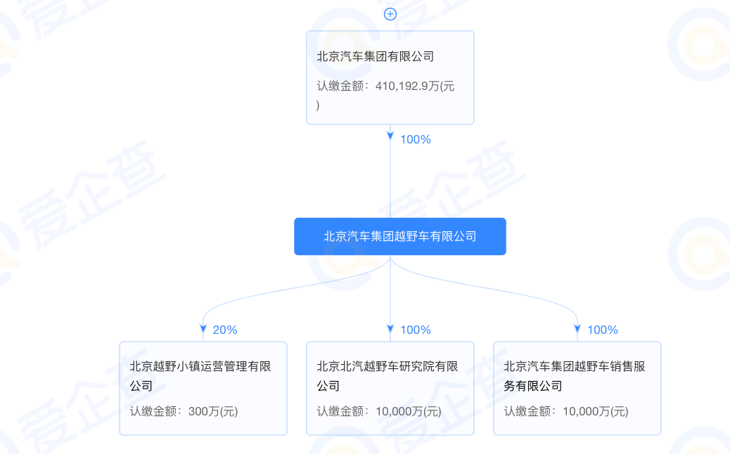 小米汽车采用比亚迪、宁德时代电池，生产资质由北汽提供