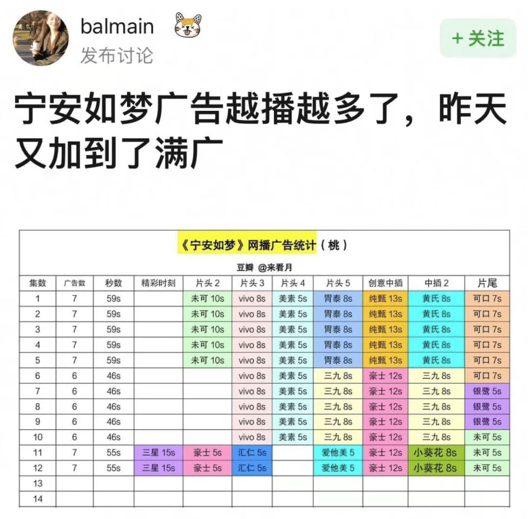 长在年轻人嗨点上的爆款，爱奇艺把古装剧做出新高度