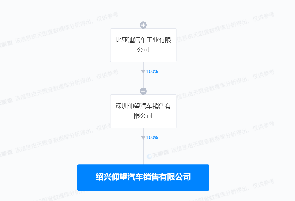 比亚迪仰望在绍兴成立销售公司