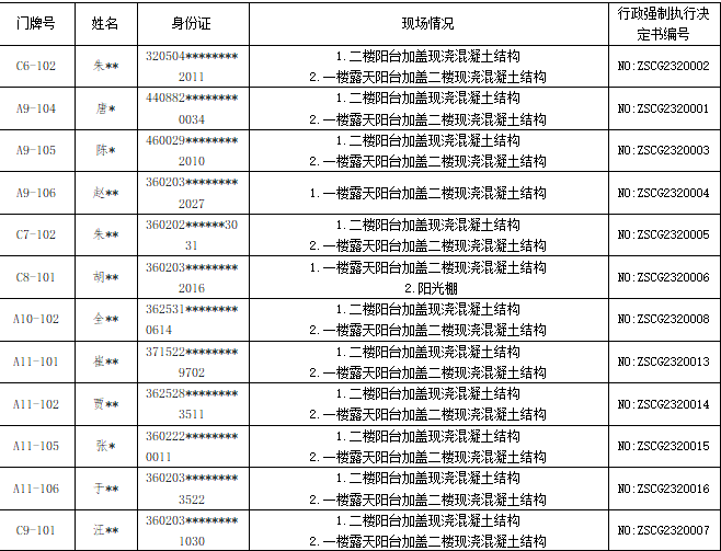 动真格！景德镇一小区违法建设将全部拆除！