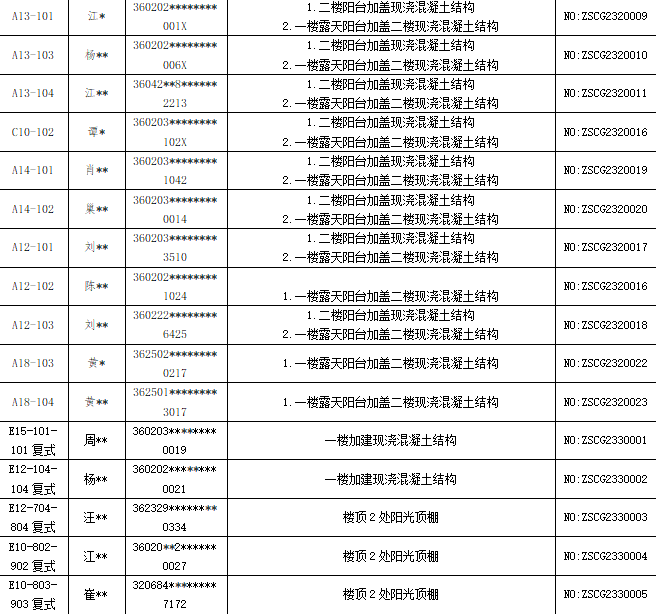 动真格！景德镇一小区违法建设将全部拆除！