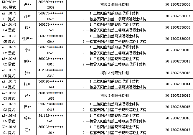 动真格！景德镇一小区违法建设将全部拆除！