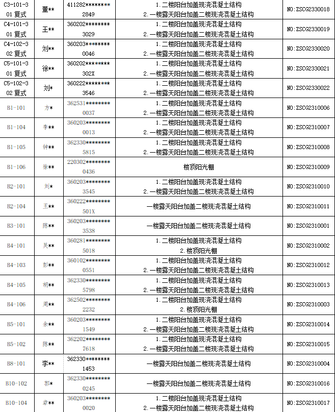 动真格！景德镇一小区违法建设将全部拆除！