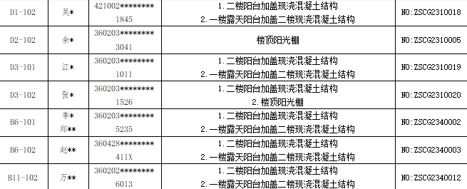 动真格！景德镇一小区违法建设将全部拆除！