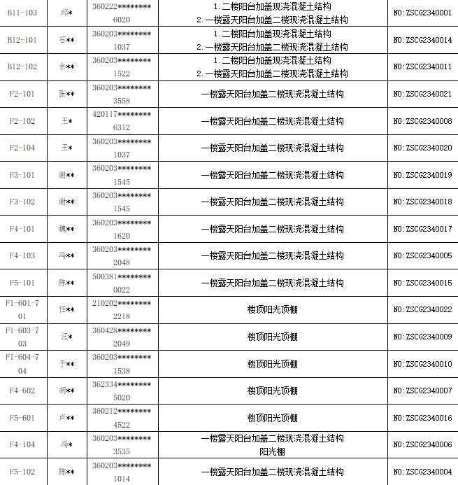 动真格！景德镇一小区违法建设将全部拆除！