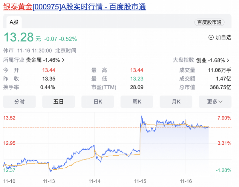 女财务总监被举报出轨并续任董事，银泰黄金、山东黄金回应了