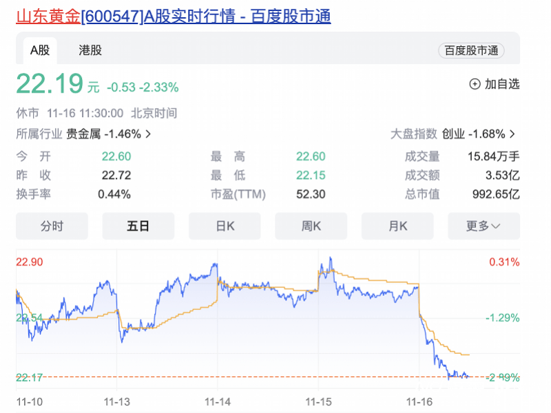 女财务总监被举报出轨并续任董事，银泰黄金、山东黄金回应了