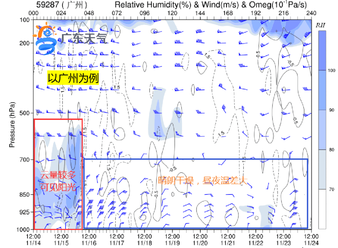 冷空气“补货”，广东最低5℃！广州将降至……