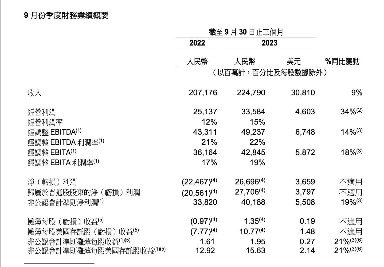 马云家族信托启动减持，阿里云暂停分拆！阿里这波调整释放哪些信号