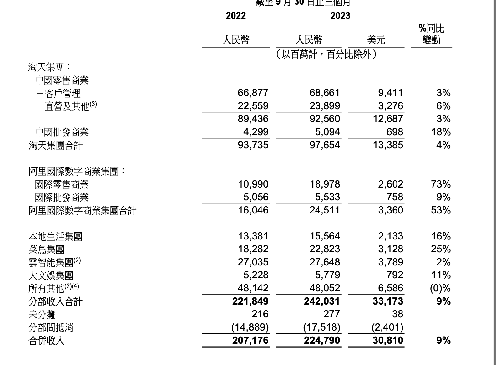 马云家族信托启动减持，阿里云暂停分拆！阿里这波调整释放哪些信号