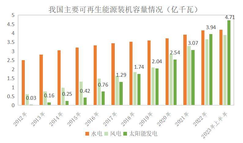 全球提高可再生能源部署目标，我国光伏产业如何把握新机遇?