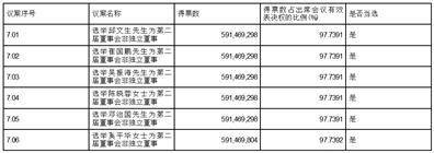 华勤技术股份有限公司 2023年第二次临时股东大会决议公告