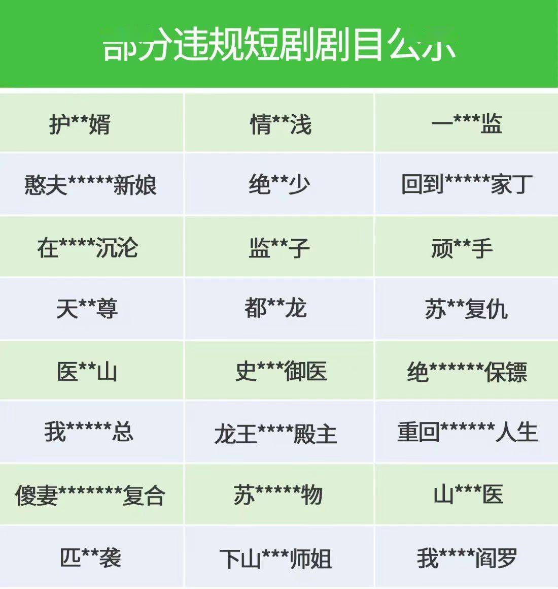 曾火爆一时，如今大量下架！抖音、快手、微信集体宣布：打击违规低质微短剧