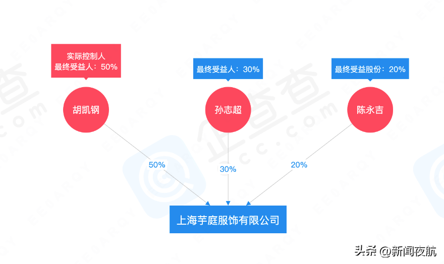 全红婵代言国货女装，网友们心疼：摄影师、造型师统统都要换！