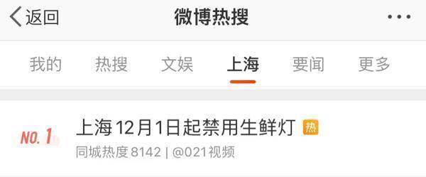 上海明确：12月1日起全面禁用！违者最高罚3万元，网友点赞：不会再被坑了