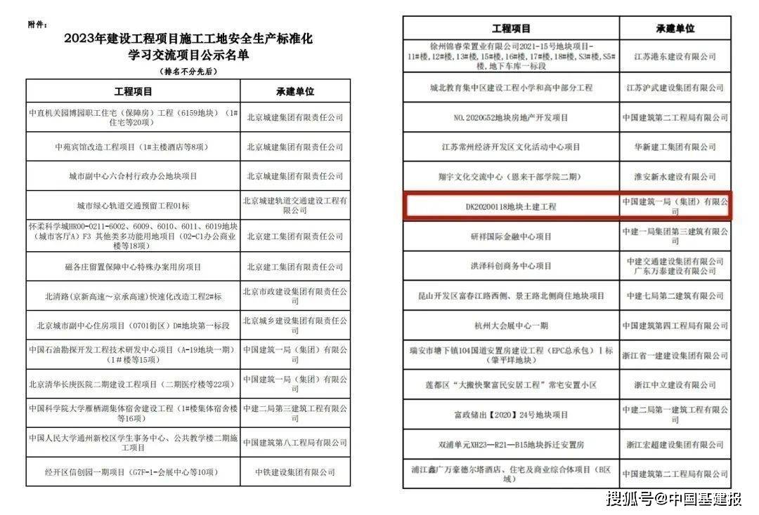 159米！苏州工业园区星塘大厦项目顺利封顶