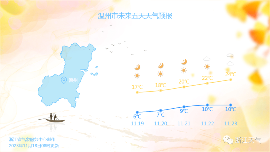 2℃→24℃，直逼历史记录！今年不用买羽绒服了？今年会是暖冬吗？