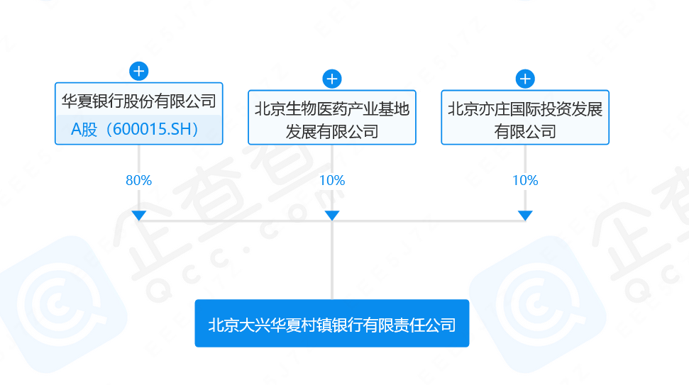 这家银行，宣布解散！