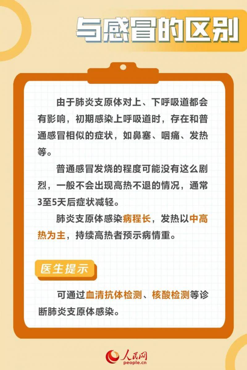 肺炎支原体肺炎高发 专家提示成人也需警惕