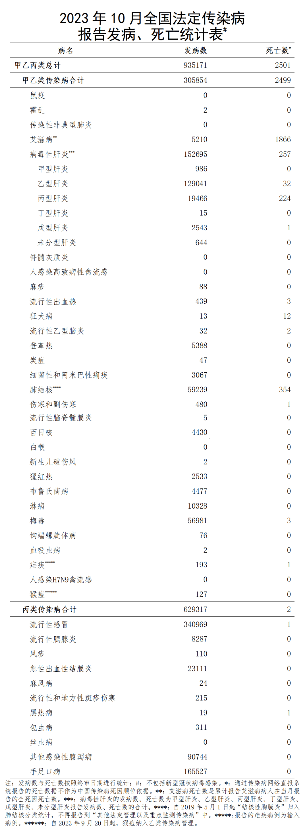 新增超5千例，尚无特效药！紧急提醒！