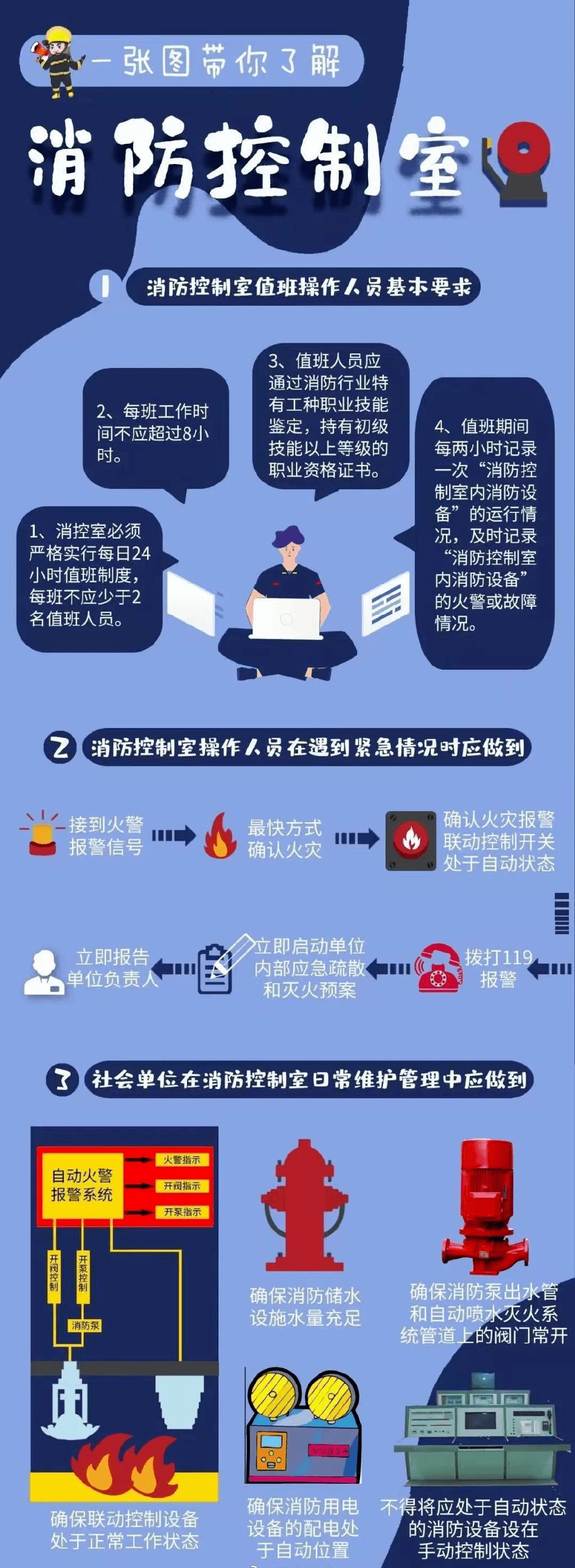 消防微课堂 | 消防控制室值班人员必备工作技能